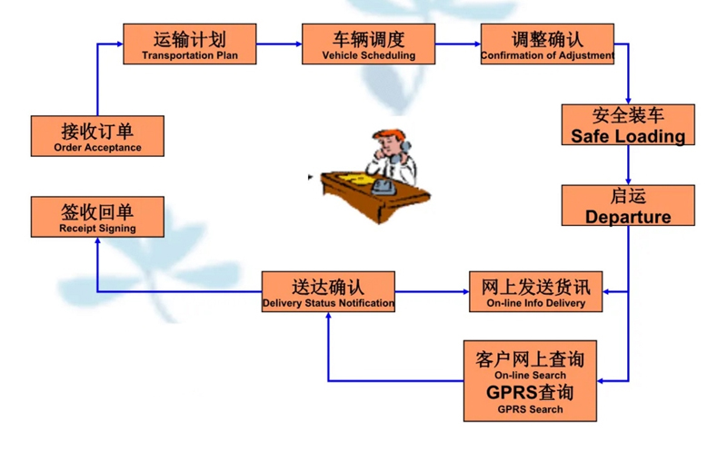 苏州到纳溪搬家公司-苏州到纳溪长途搬家公司